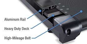 Diagram showing aluminum rail, heavy duty deck and high mileage belt on the Lifespan TR5000 DT7