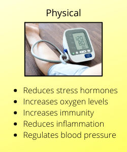 Blood pressure monitor with text listing physical benefits of meditation